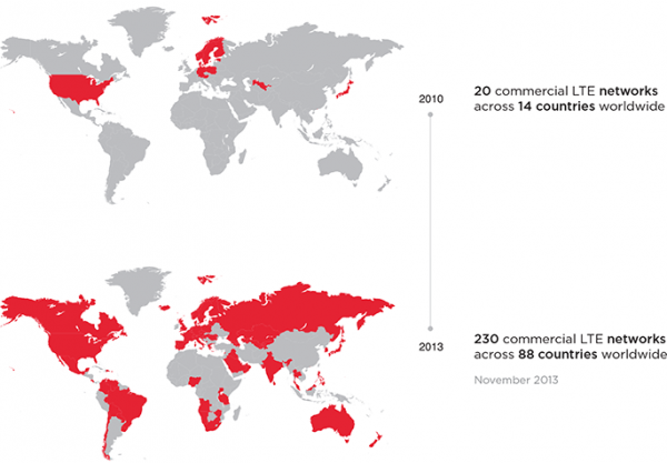 Global LTE Networks